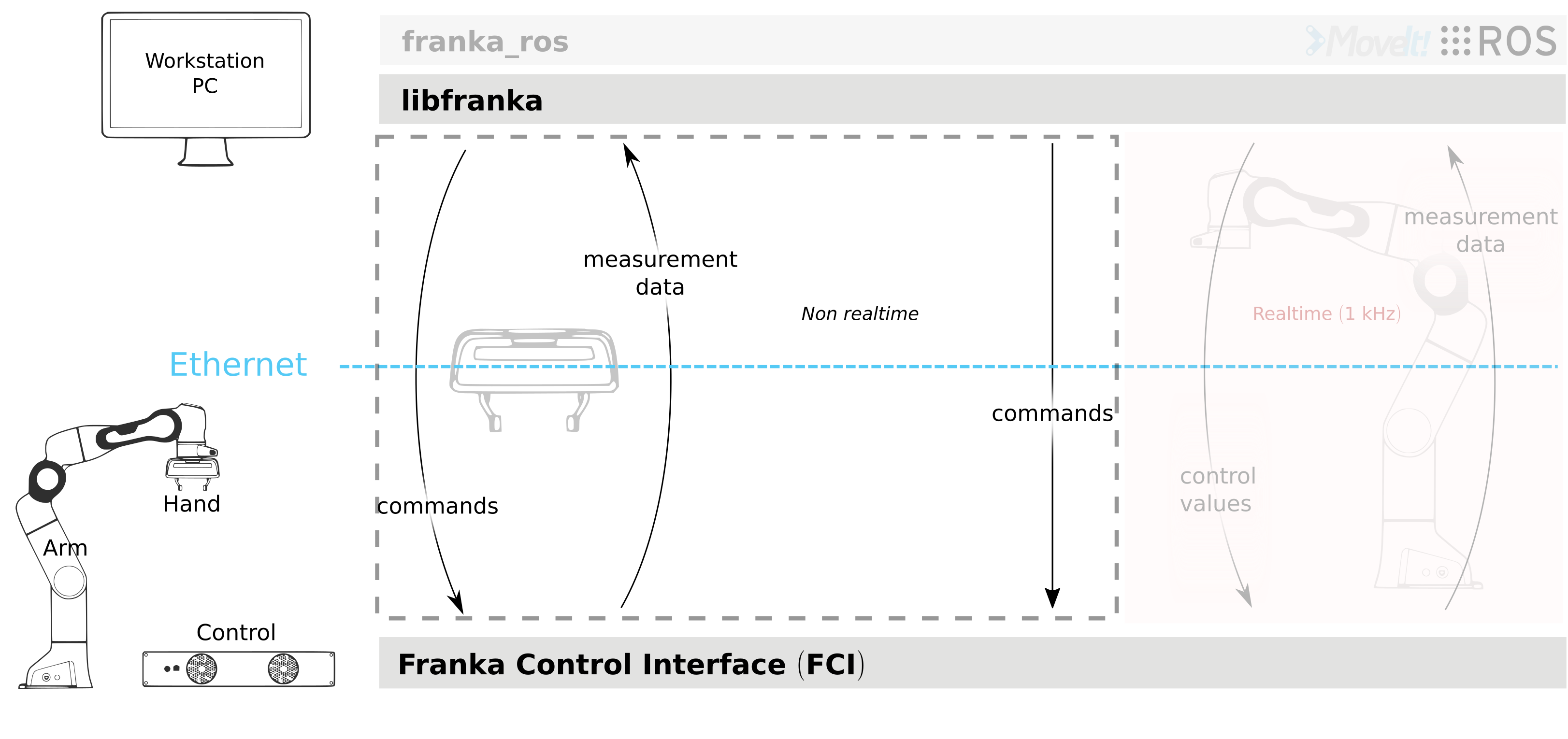 _images/fci-architecture-non-realtime.png