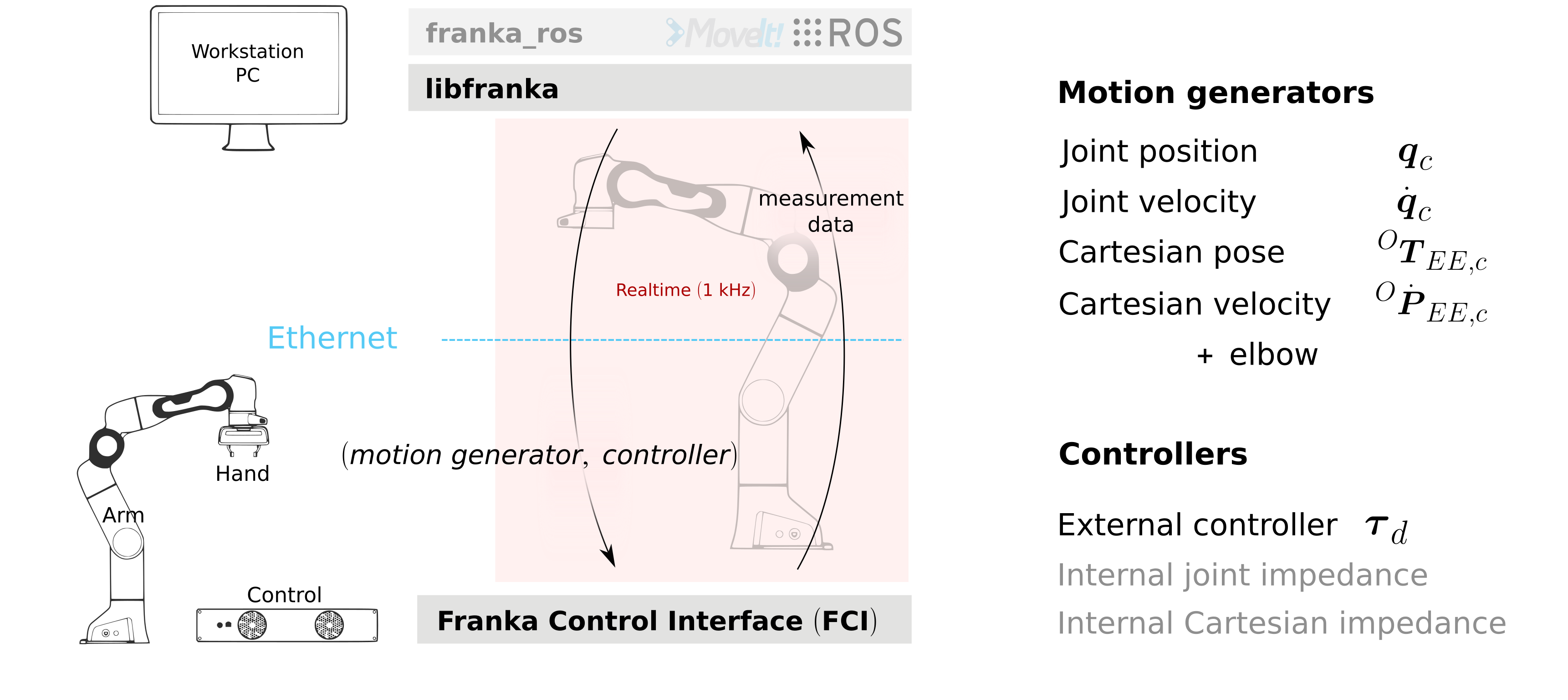 _images/rt-interfaces.png